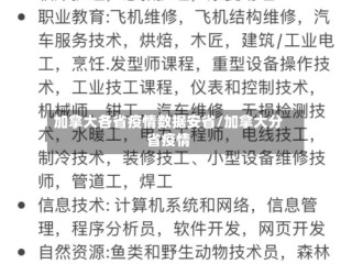 加拿大各省疫情数据安省/加拿大分省疫情