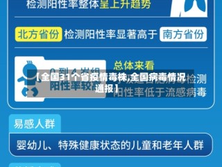 【全国31个省疫情毒株,全国病毒情况通报】