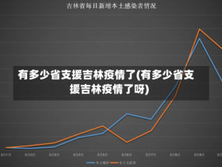 有多少省支援吉林疫情了(有多少省支援吉林疫情了呀)
