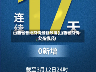 山西省各地疫情最新数据(山西省疫情分布情况)