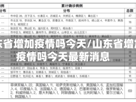 山东省增加疫情吗今天/山东省增加疫情吗今天最新消息