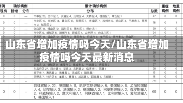 山东省增加疫情吗今天/山东省增加疫情吗今天最新消息