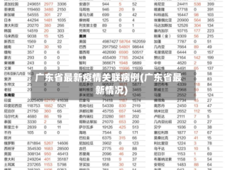 广东省最新疫情关联病例(广东省最新情况)