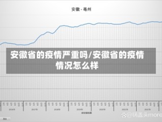 安徽省的疫情严重吗/安徽省的疫情情况怎么样