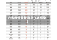 六省疫情最新消息(6省感染)