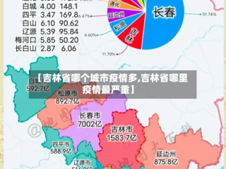 【吉林省哪个城市疫情多,吉林省哪里疫情最严重】