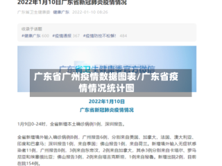 广东省广州疫情数据图表/广东省疫情情况统计图