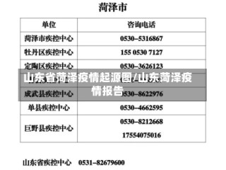 山东省菏泽疫情起源图/山东菏泽疫情报告