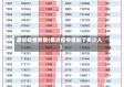 最近疫情数量(最近疫情增加了多少人)