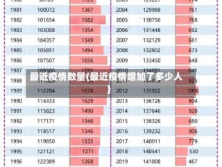 最近疫情数量(最近疫情增加了多少人)
