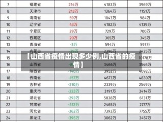 【山西省疫情出现多少例,山西省的疫情】
