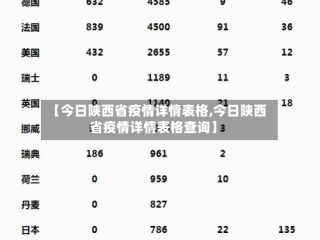 【今日陕西省疫情详情表格,今日陕西省疫情详情表格查询】