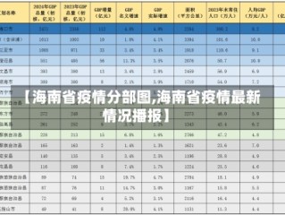 【海南省疫情分部图,海南省疫情最新情况播报】