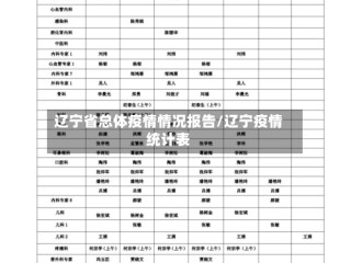辽宁省总体疫情情况报告/辽宁疫情统计表