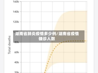 湖南省肺炎疫情多少例/湖南省疫情确诊人数