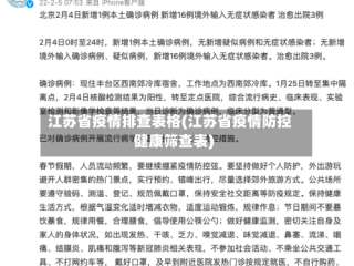 江苏省疫情排查表格(江苏省疫情防控健康筛查表)