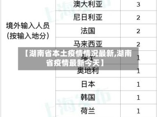 【湖南省本土疫情情况最新,湖南省疫情最新今天】