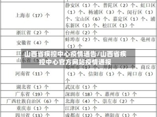山西省疾控中心疫情通告/山西省疾控中心官方网站疫情通报