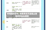 疫情期间禁药/疫情期间药店禁止销售的药品有哪些