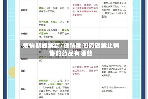 疫情期间禁药/疫情期间药店禁止销售的药品有哪些