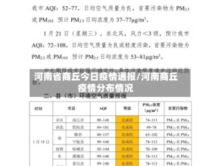 河南省商丘今日疫情通报/河南商丘疫情分布情况