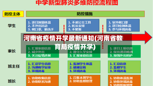 河南省疫情开学最新通知(河南省教育局疫情开学)