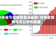 吉林省今日疫情查询最新/吉林省疫情今天公布的数据