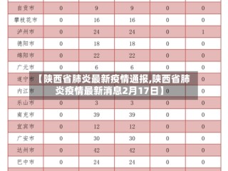 【陕西省肺炎最新疫情通报,陕西省肺炎疫情最新消息2月17日】