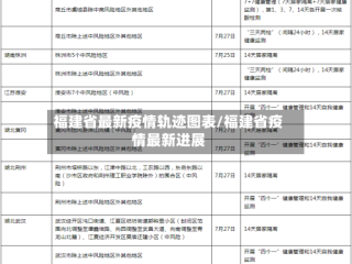 福建省最新疫情轨迹图表/福建省疫情最新进展