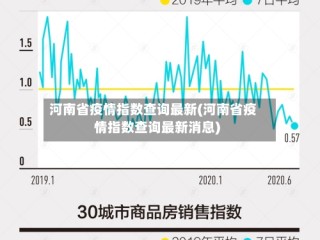 河南省疫情指数查询最新(河南省疫情指数查询最新消息)