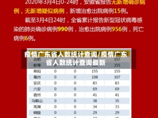 疫情广东省人数统计查询/疫情广东省人数统计查询最新