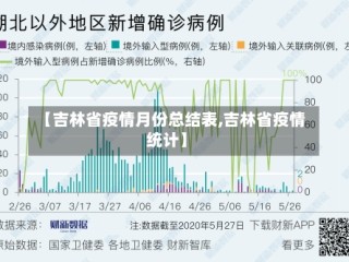 【吉林省疫情月份总结表,吉林省疫情统计】