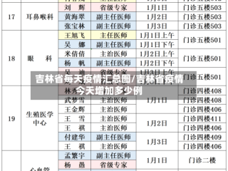 吉林省每天疫情汇总图/吉林省疫情今天增加多少例