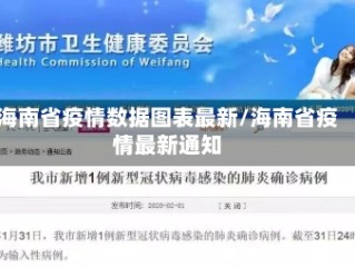 海南省疫情数据图表最新/海南省疫情最新通知