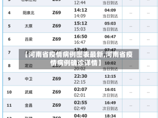 【河南省疫情病例图表最新,河南省疫情病例确诊详情】