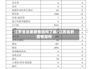 江苏省近来疫情如何了解/江苏省的疫情如何