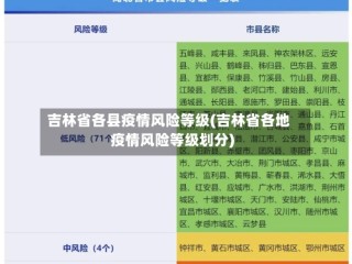 吉林省各县疫情风险等级(吉林省各地疫情风险等级划分)