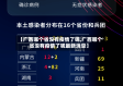 【广西哪个省没有疫情了呢,广西哪个省没有疫情了呢最新消息】