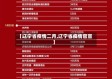 【辽宁省疫情二月,辽宁省疫情官宣】