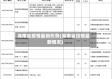 海南省疫情最新形势(海南省役情最新情况)
