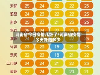 河南省今日疫情几级了/河南省疫情今天新增多少