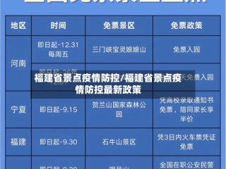 福建省景点疫情防控/福建省景点疫情防控最新政策