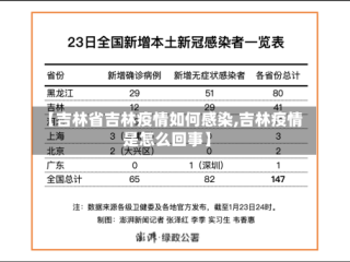 【吉林省吉林疫情如何感染,吉林疫情是怎么回事】