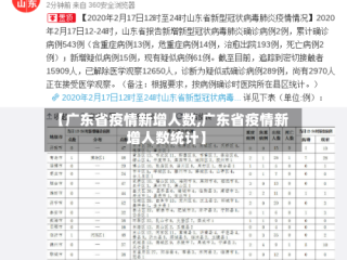 【广东省疫情新增人数,广东省疫情新增人数统计】