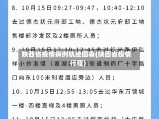 陕西省疫情病例轨迹图表(陕西省疫情行程)