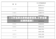 【江苏省肺炎疫情最新报告,江苏省肺炎病例最新】