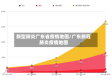 新型肺炎广东省疫情地图/广东新冠肺炎疫情地图