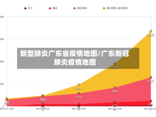 新型肺炎广东省疫情地图/广东新冠肺炎疫情地图