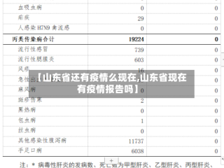 【山东省还有疫情么现在,山东省现在有疫情报告吗】