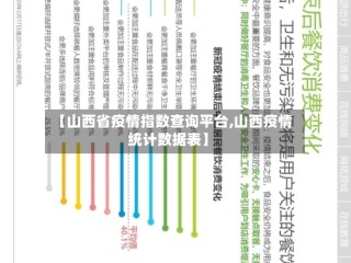 【山西省疫情指数查询平台,山西疫情统计数据表】